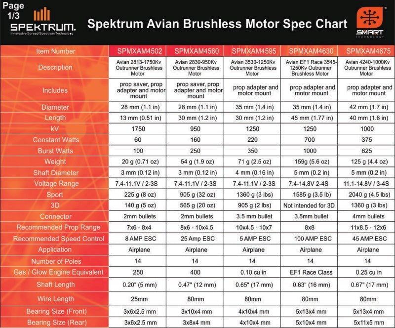 Spektrum SPMXAE1015 Avian 15 Amp Brushless Smart ESC 2S-4S