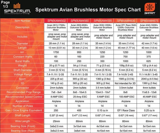Spektrum SPMXAE1015 Avian 15 Amp Brushless Smart ESC 2S-4S (8319218876653)