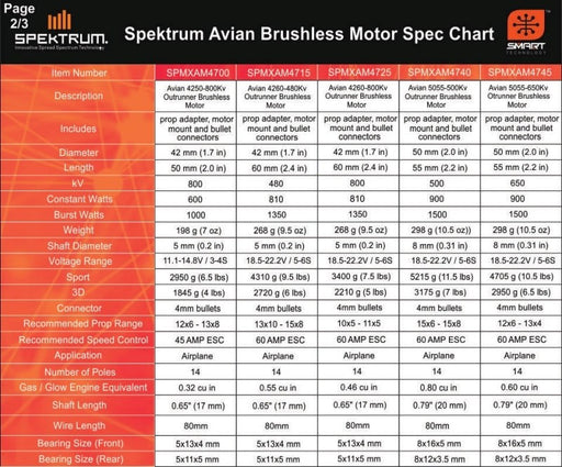 Spektrum SPMXAE1030 Avian 30 Amp Brushless Smart ESC 3S-6S (8319219040493)
