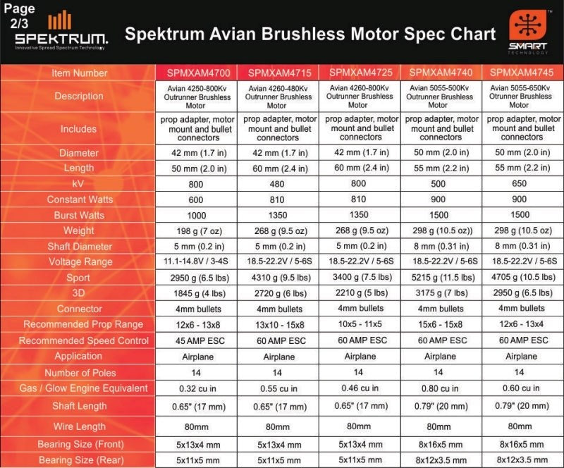 Spektrum SPMXAE1060 Avian 60 Amp Brushless Smart ESC 3S-6S (8319219269869)