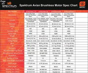 Spektrum SPMXCA200 Smart ESC Programming Update Box: Avian and Firma - Hobby City NZ