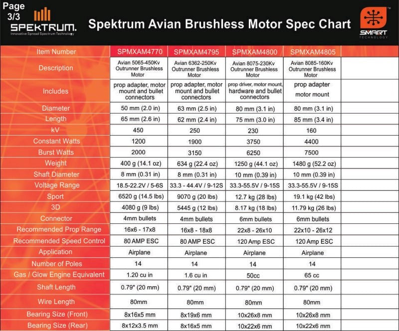 Spektrum SPMXCA200 Smart ESC Programming Update Box: Avian and Firma (8319221203181)