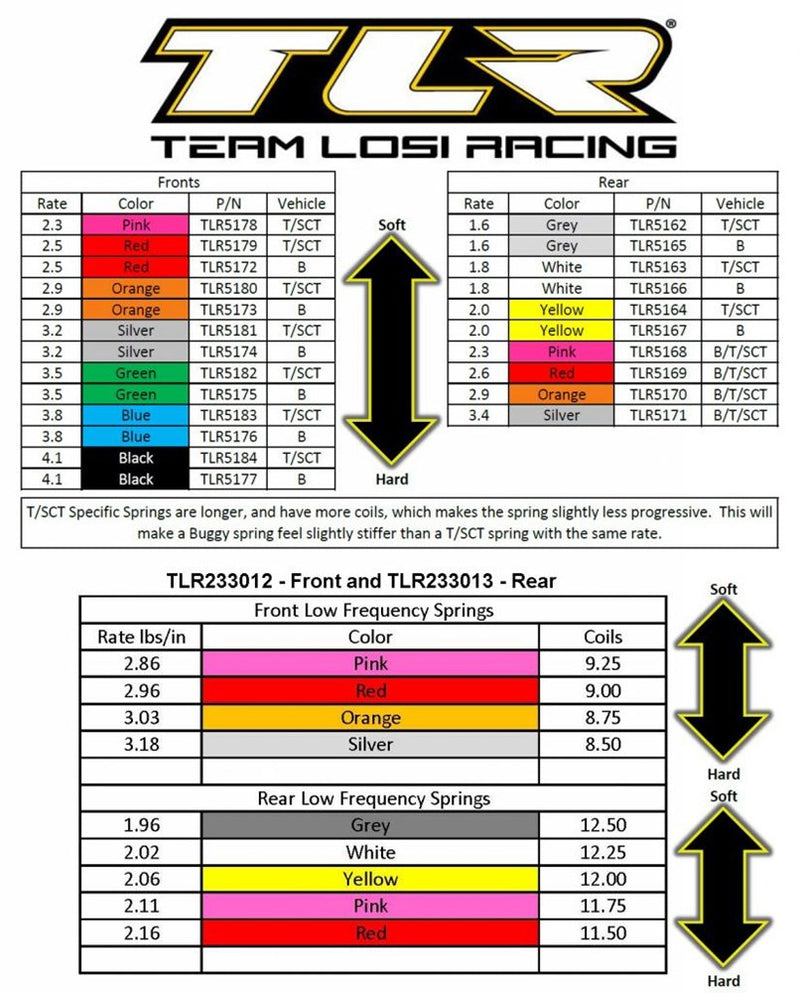TLR LOSI TLR5173 Front Shock Spring 2.9 Rate Orange - Hobby City NZ