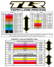 TLR LOSI TLR5175 Front Shock Spring 3.5 Rate Green - Hobby City NZ