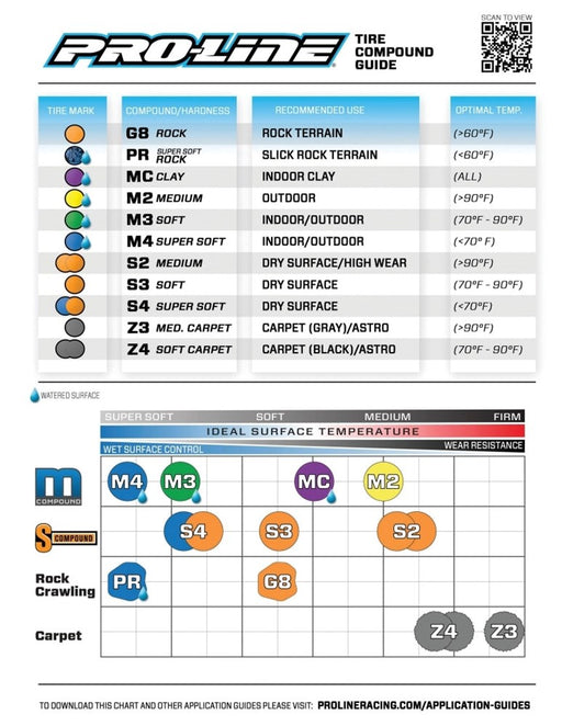 Pro-Line PRO906302 1/8 Buck Shot VTR 4.0" M3  Truck Tires (2) SRP - Hobby City NZ