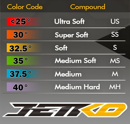 Jetko JKO3103CBMSGN 1/10 SC 2.2/3.0 EX-ROCKFORM/Claw Rim/Black/Medium Soft/Glued MTD Tires (2) (9250494284013)