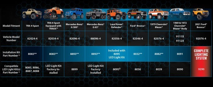 Traxxas 6591 -  Pro Scale Advanced Lighting Control System (TRX-4/TRX-6) - Hobby City NZ