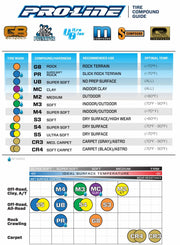 Pro-Line PRO1012814 Hyrax 1.9 G8 Rock Terrain Truck Tires (2) - Hobby City NZ (8324333568237)