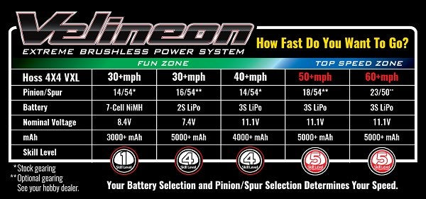 Traxxas 90076-4 - Hoss 4X4 VXL: 1/10 Scale Monster Truck with TSM